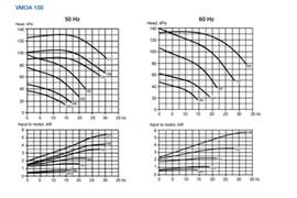 Sulzer VMOA-100 160 C-A-A-3 C4 