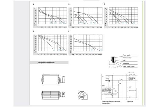 EBM Papst QLK45/2400-2212 Art: 55668.04010 Tangential fans