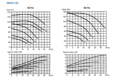 Sulzer VMOA-100 160 C-A-A-3 C4  