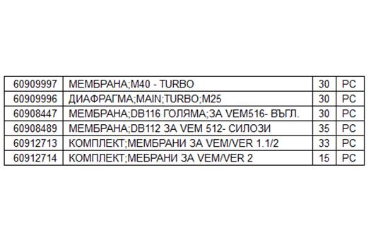 VEM memmbrane;M40 - TURBO 